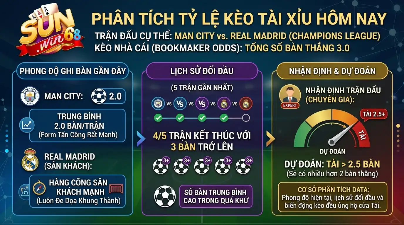 sunwin phan tich keo tai xiu tran cau cu the hom nay sunwin phan tich keo tai xiu tran cau cu the hom nay